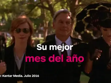 Frame 13.746583 de: Nova alcanza su mejor dato anual Frame 13.746583 de: Nova alcanza su mejor dato anual