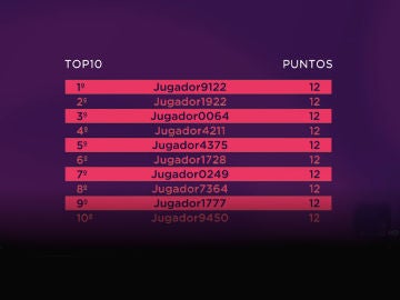 Más de 10 concursantes aciertan 'El Quiz de las series' Más de 10 concursantes aciertan 'El Quiz de las series'