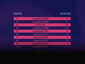 4 ganadores en el especial Tercer Aniversario de Atreseries de 'El Quiz de las series' 4 ganadores en el especial Tercer Aniversario de Atreseries de 'El Quiz de las series'