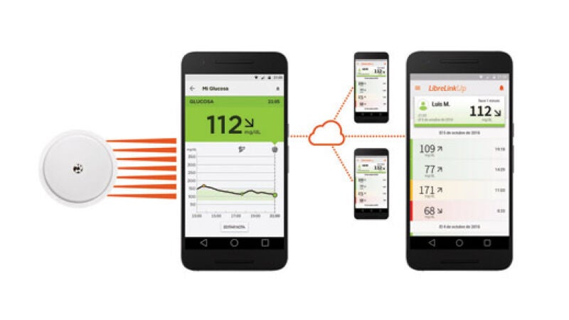 Si tienes diabetes, conéctate