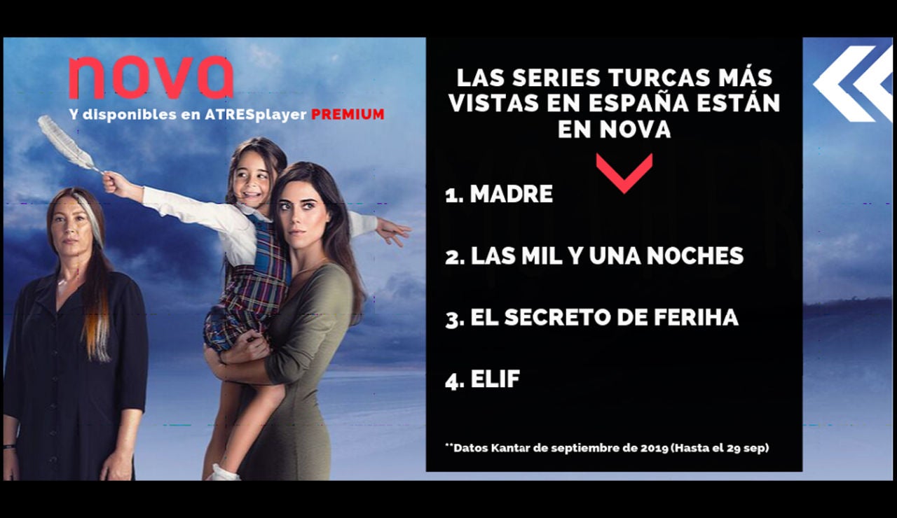 Nova arranca la temporada como la acabó: líder y con las series turcas más vistas Nova arranca la temporada como la acabó: líder y con las series turcas más vistas
