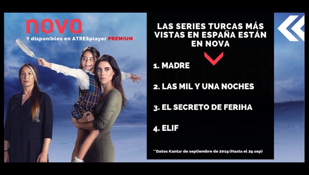 Nova arranca la temporada como la acabó: líder y con las series turcas más vistas