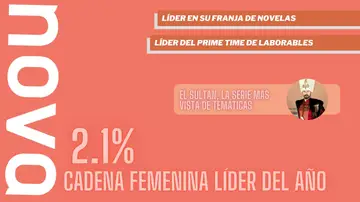 Nova (2,1%) es la cadena femenina líder del año y la temática líder del Prime Time de lunes a viernes
